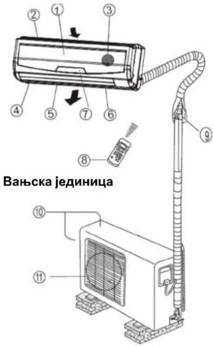 Вањска јединица