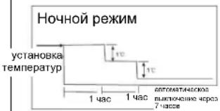 GORENJE KAS26NF3DCINVF1 - Режимы работы кондинционера - 2