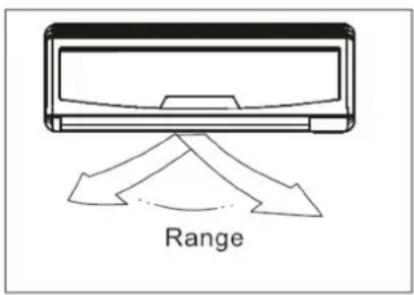 Range