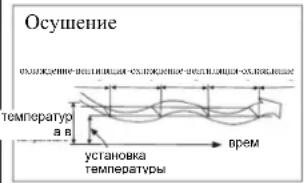 GORENJE KAS26NF3DCINVF1 - Режимы работы кондинционера - 3