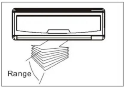 Range