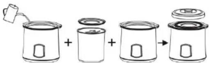 Diagram showing a cooking process with labeled steps: adding a can, adding a lid, and adding a lid.