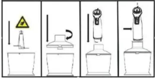 Diagram showing four different types of laboratory apparatuses with warning symbols and labels