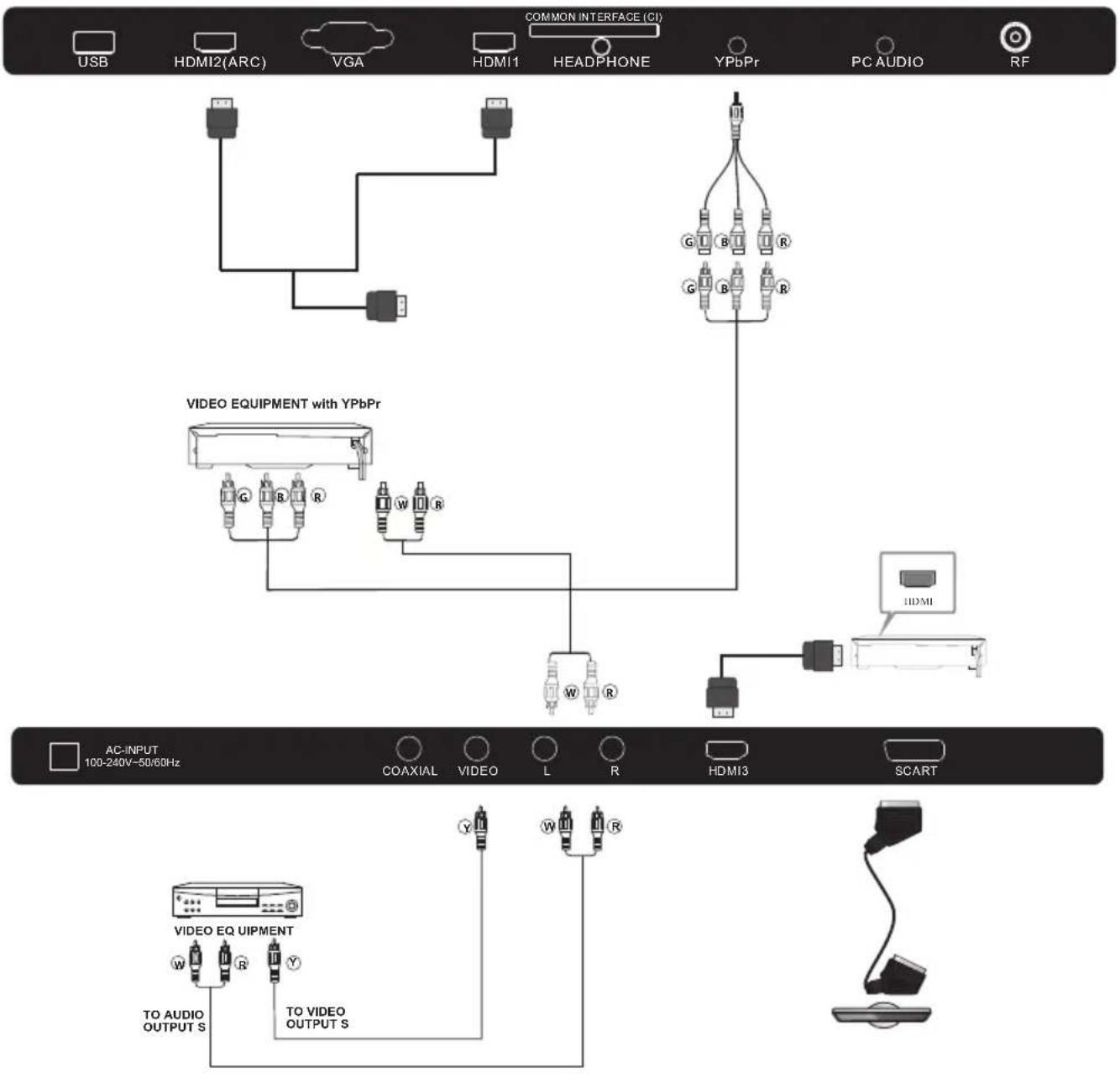 Haier-Thermocool LE42B8500TF - Connecting to your TV(42") - 1