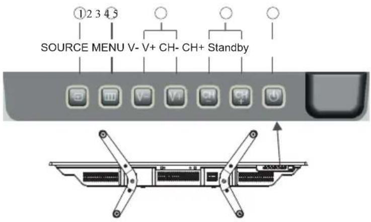 ①2 3 4 5 SOURCE MENU V- V+ CH- CH+ Standby