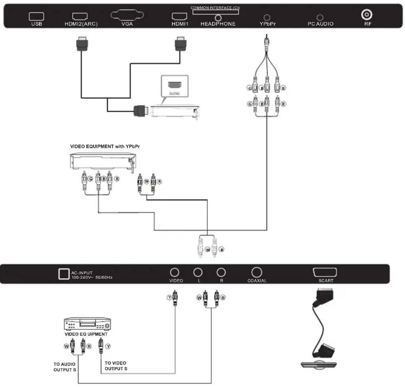 Haier-Thermocool LE42B8500TF - Connecting to your TV(32") - 1