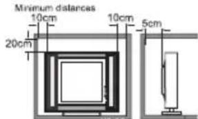 Minimum distances 10cm 10cm 5cm 20cm