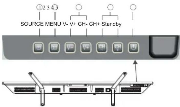 ①2 3 4 5 SOURCE MENU V- V+ CH- CH+ Standby