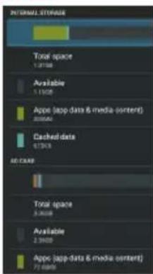 INTERNAL STORAGE Total space 1.2738 Available 1.1500 App (app data & media content) 200000 Cached data 617619 AS-CLASS Total space 3.2600 Available 2.3600 App (app data & media content) 710000