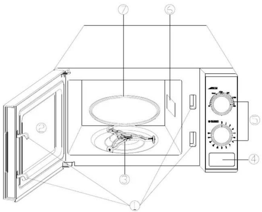 Technical diagram of a microwave oven with numbered components for identification