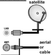 satellite LNB ANT. aerial or cable