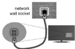 network wall socket