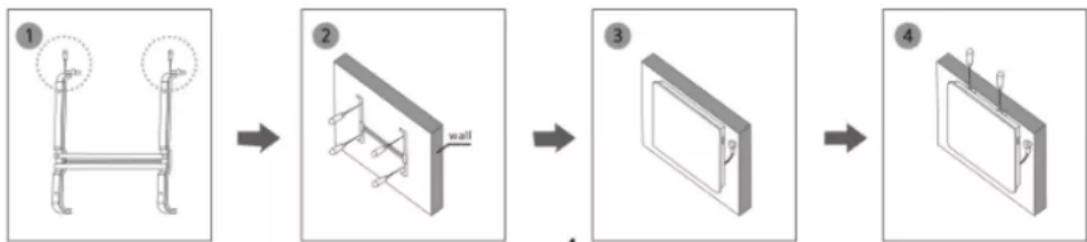 graph LR A["Step 1: Wire connection"] --> B["Step 2: Wall with labeled component"] B --> C["Step 3: Panel installation with internal components"] C --> D["Step 4: Panel installation with internal components"]