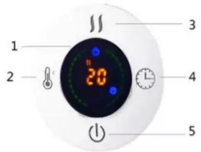 1 2 3 4 5
