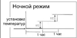 GORENJE KAS53ZDCINVF - Режимы работы кондинционера - 1