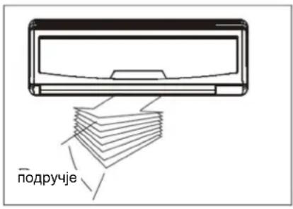 подручје