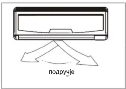 подручје