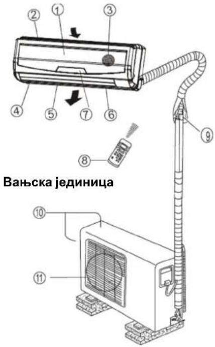 Вањска јединица