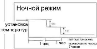 GORENJE KAS53ZDCINVF - Режимы работы кондинционера - 2