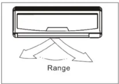 Range