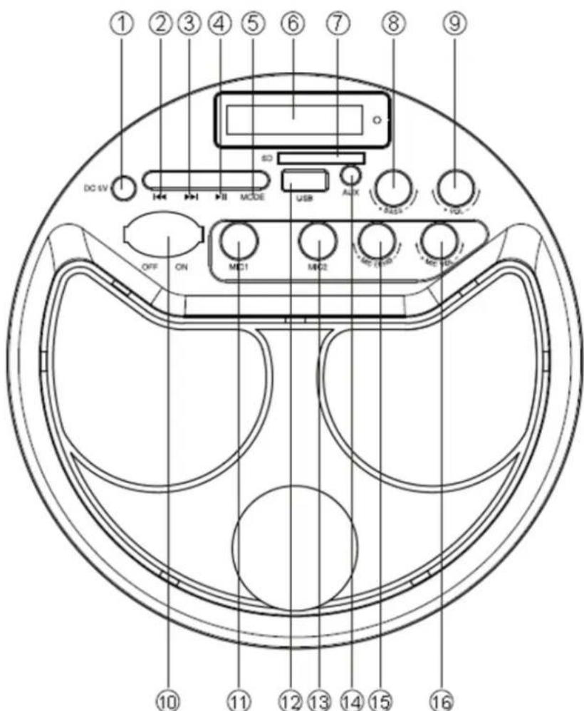 ① ② ③ ④ ⑤ ⑥ ⑦ ⑧ ⑨ DC SV OFF ON MODE SD USB AUX R25 VOL MCI MCI MCI MCI MCI ⑩ ⑪ ⑫ ⑬ ⑭ ⑮ ⑯