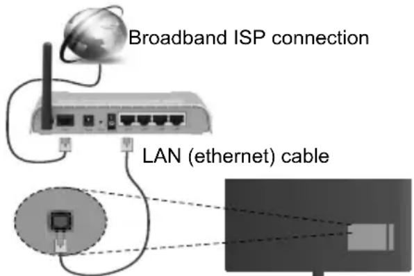 Broadband ISP connection LAN (ethernet) cable