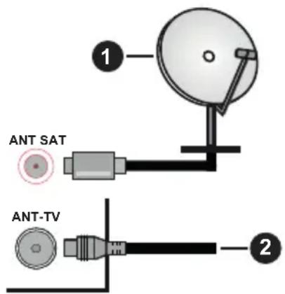 GoGen TVF43R552STWEB - Připojení antény - 1