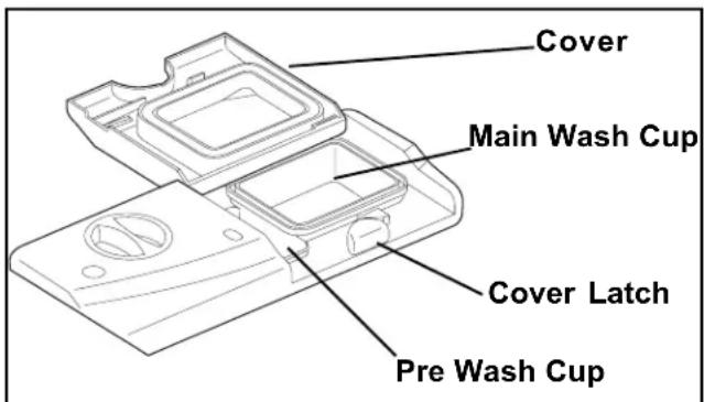 FRIGIDAIRE FDB2410HIS - How much Detergent to use - 1