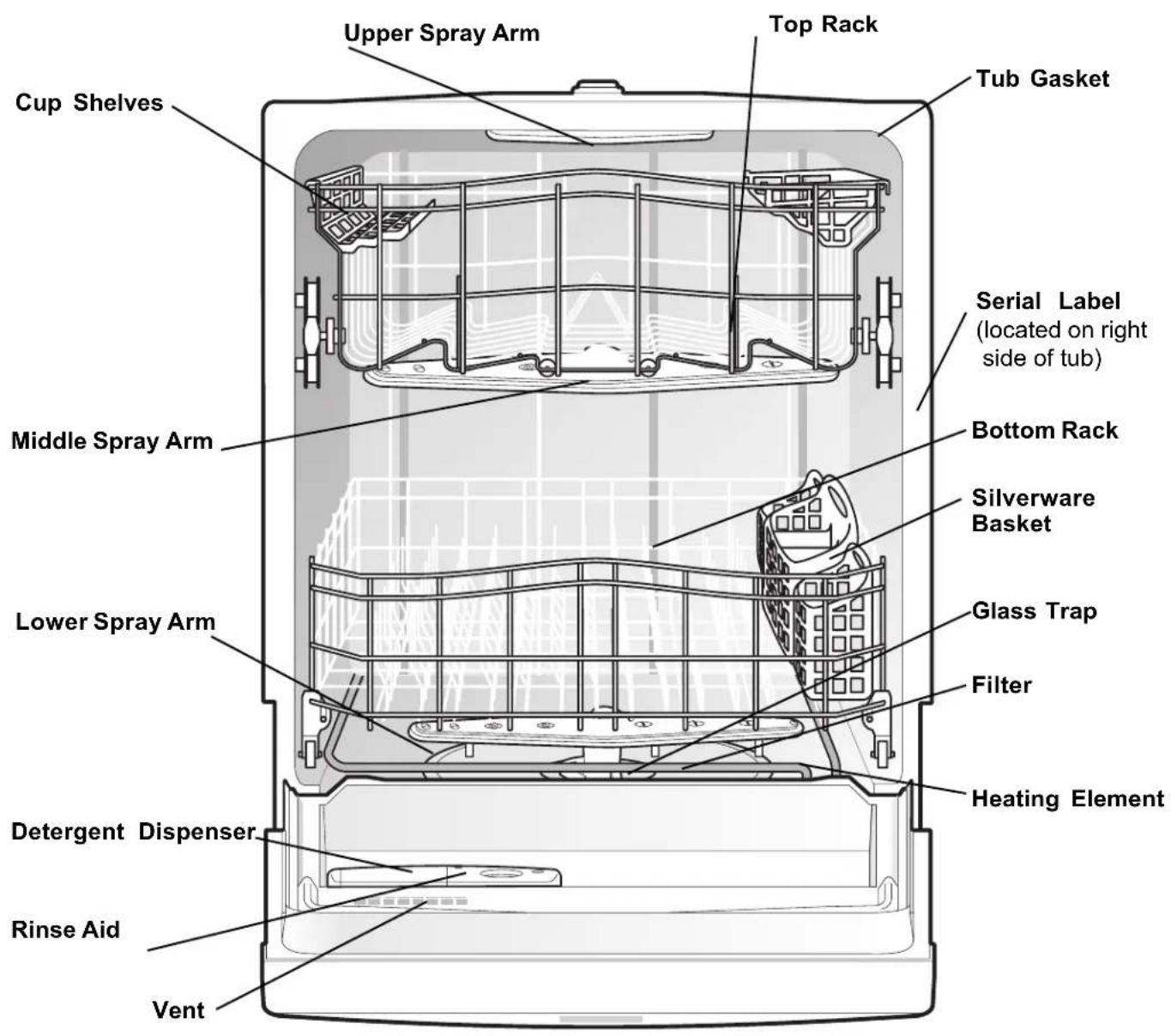 FRIGIDAIRE FDB2410HIS - Dishwasher Features - 1