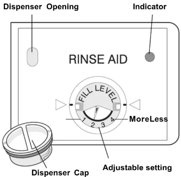 FRIGIDAIRE FDB2410HIS - Rinse Aid - 1