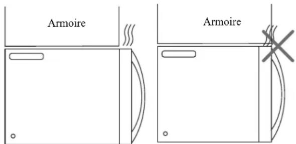 Armoire Armoire