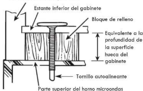 Estante inferior del gabinete Bloque de relleno Equivalente a la profundidad de la superficie hueca del gabinete Tornillo autoalineante Parte superior del horno microondas