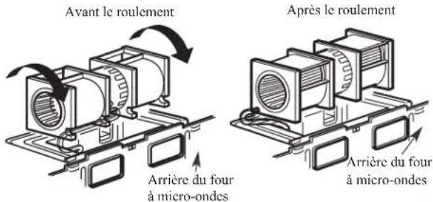 Avant le roulement Après le roulement Arrière du four à micro-ondes Arrière du four à micro-ondes