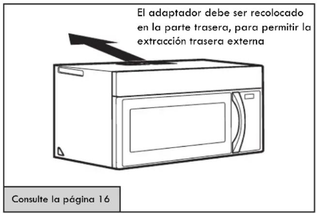 El adaptador debe ser recolocado en la parte trasera, para permitir la extracción trasera externa Consulte la página 16