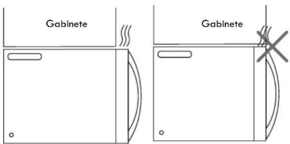 Gabinete Gabinete