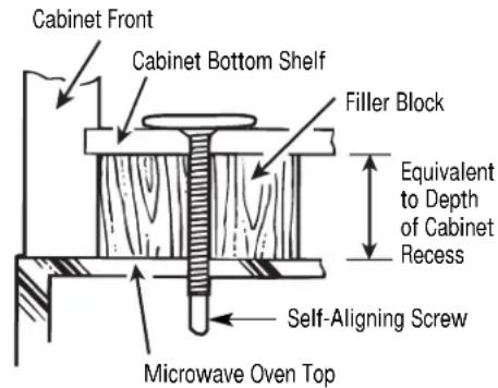 Cabinet Front Cabinet Bottom Shelf Filler Block Equivalent to Depth of Cabinet Recess Self-Aligning Screw Microwave Oven Top