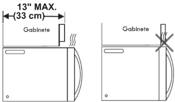 13" MAX. (33 cm) Gabinete Gabinete