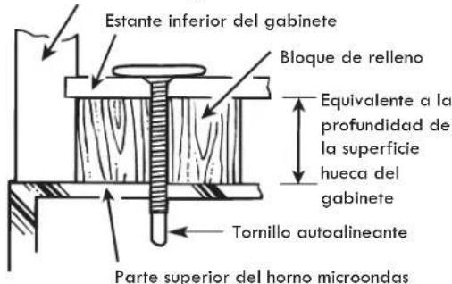 Estante inferior del gabinete Bloque de relleno Equivalente a la profundidad de la superficie hueca del gabinete Tornillo autoalineante Parte superior del horno microondas