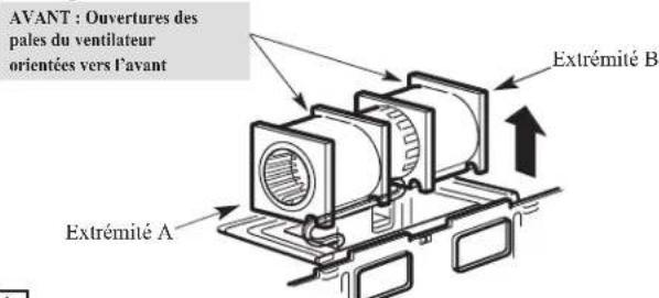 AVANT : Ouvertures des pales du ventilateur orientées vers l'avant Extrémité A Extrémité B