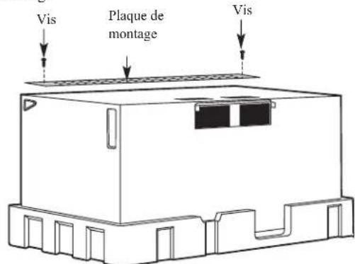 Vis Plaque de montage Vis