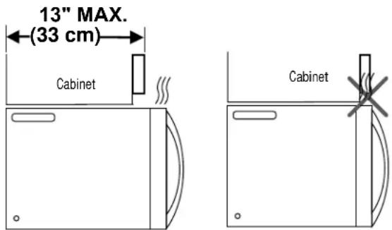 13" MAX. (33 cm) Cabinet Cabinet