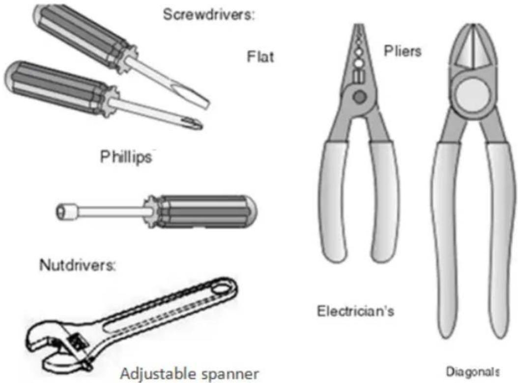 Screwdrivers: Flat Phillips Nutdrivers: Adjustable spanner Pliers Electrician's Diagonals