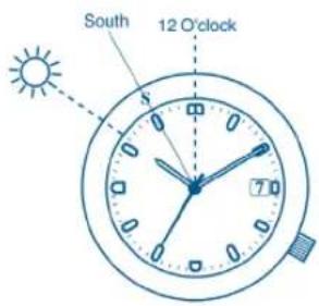 South 12 O'clock