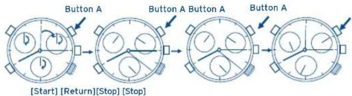 FESTINA F6500 - [How to use chronograph] - 2