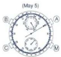 (May 5) B A C M