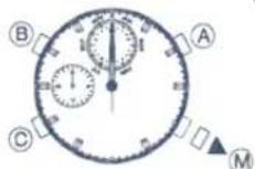 FESTINA F6454 - Zero position setting - 1