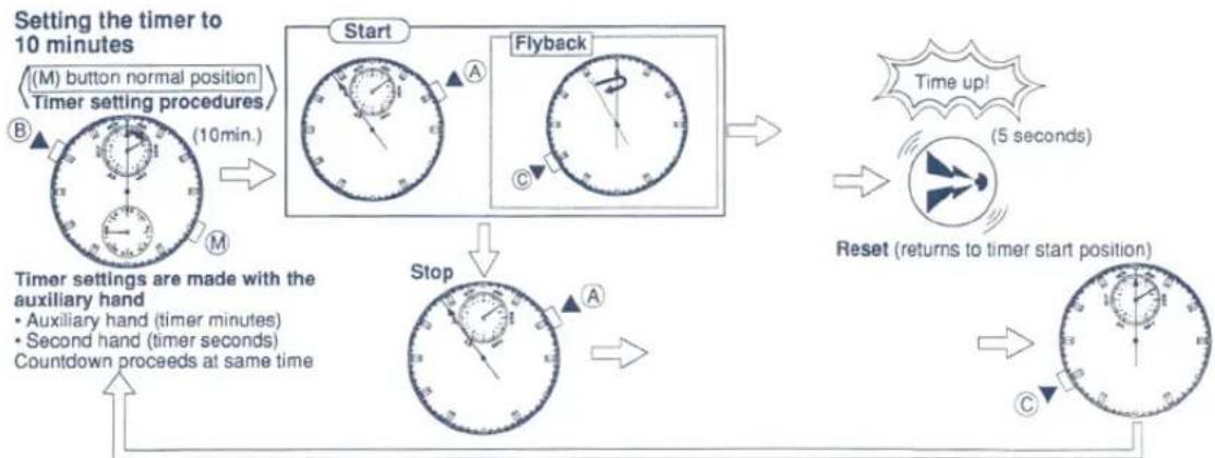 FESTINA F6454 - Stopwatch Operation (CHR) - 5
