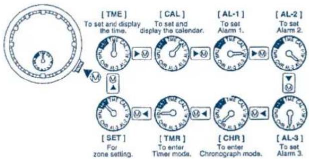 FESTINA F6423 - Changing Modes - 1