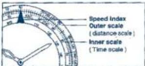 Speed Index Outer scale (distance scale) Inner scale (Time scale)