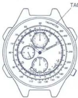 TAC TAC/AT&T 500